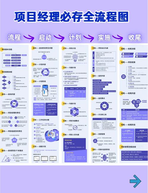 4949cc图库资料大全正式版与77777888888免费管家VS-项目管理推进方案