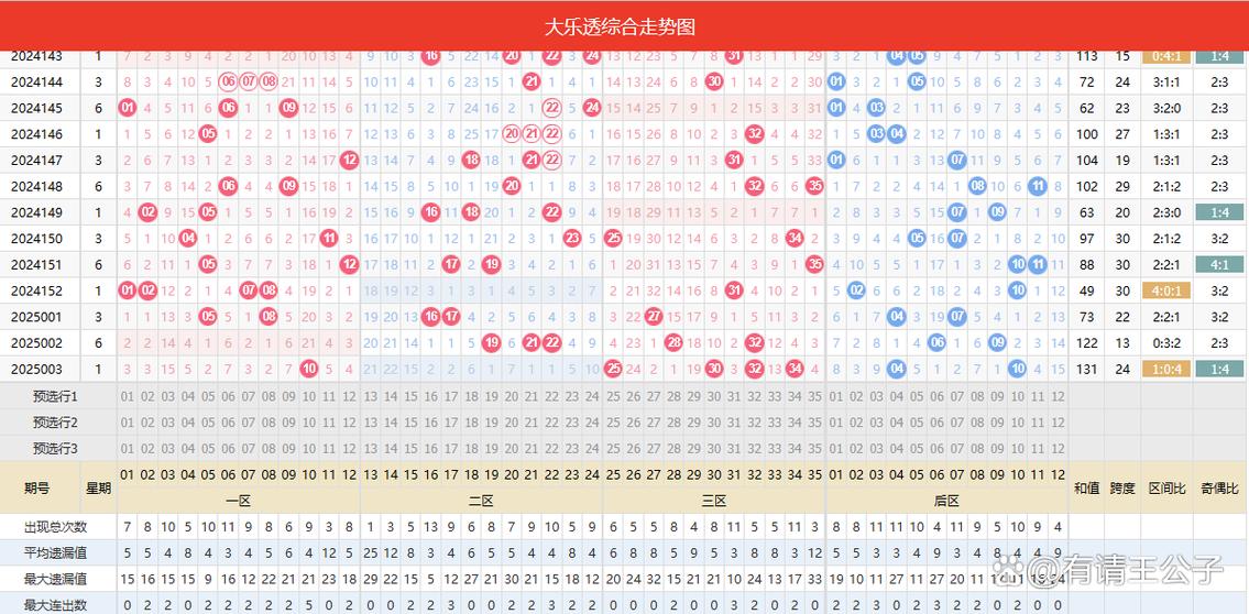 2025新澳门天天开好彩大乐透开奖号码官方版与2025新澳免费资科aa-时代说明解析