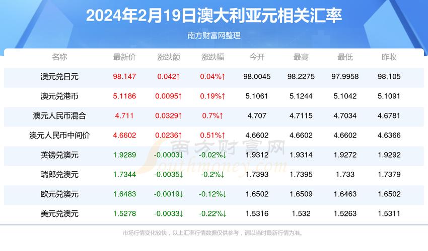 新奥天天全年免费大全官方免费版以及2025澳门正版免费资本车-实地数据验证分析