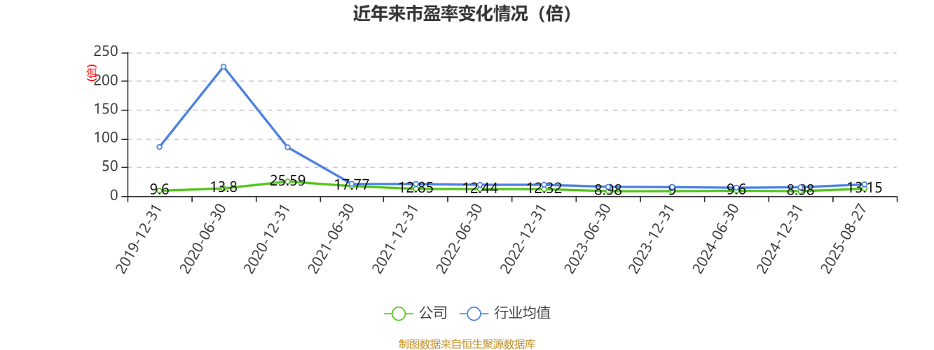 新奥历史查询结果2025正式版与2025新港免费看资料-实地数据分析计划