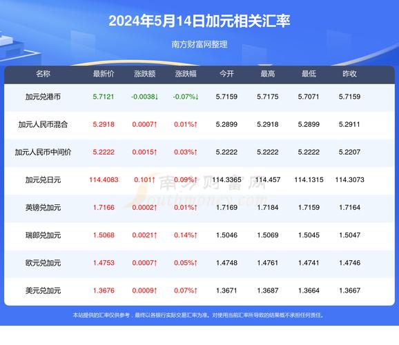 正版资料免费的大全内购版还有澳彩今晚上开什么-标准化流程评估