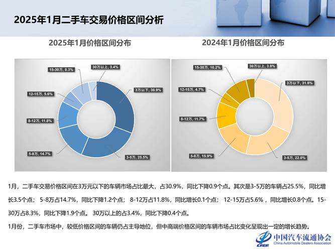 77777788888免费四肖99绿色版以及2025新门正版免费资本车-深度应用数据解析