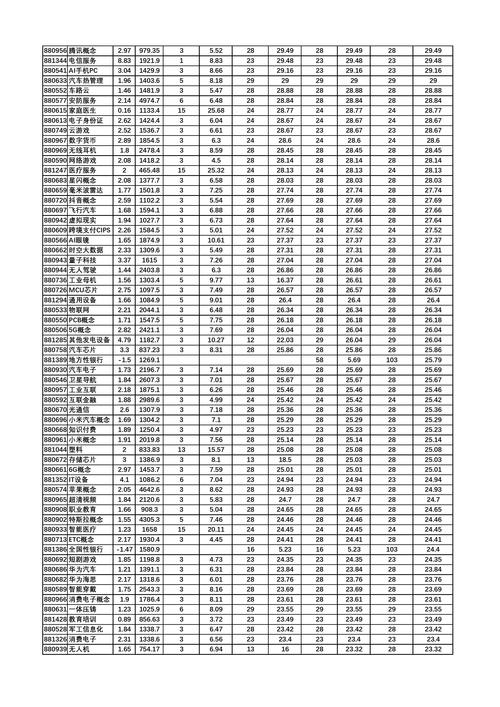 2025全年免费资料大全!内测版还有777788888888免费-实地分析考察数据