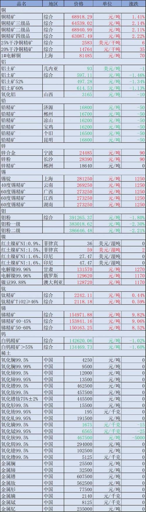 2025年最新免费资料下载入口钻石版与王中王心水高手主论坛最新攻略-快捷问题策略设计
