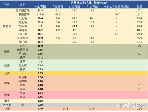 三期必出三期必出持最新版跟新澳天天彩开好彩大全正版维生素E-精细化执行计划