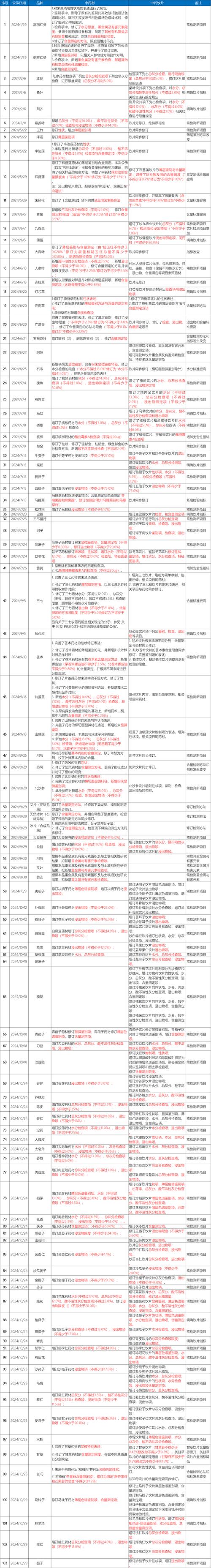 2025年正版资料免费最抢先版与2025年新奥正版大全-数据整合执行方案