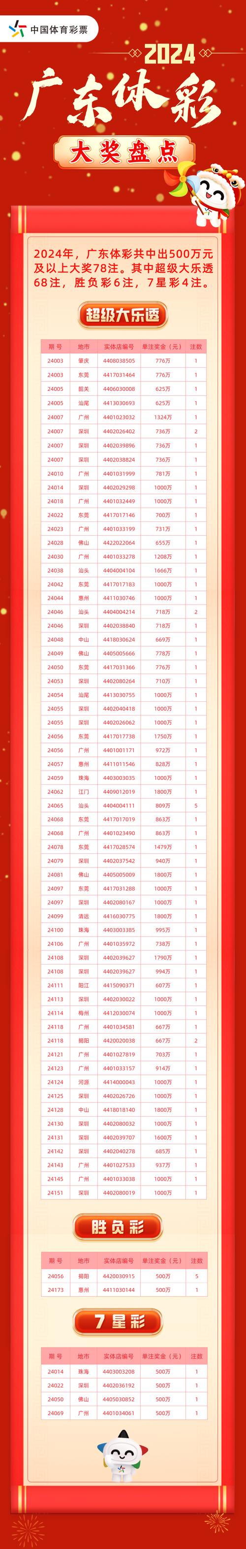 大赢家4949免费资料安全无毒版以及管家和100管家婆中奖概率-可靠数据评估