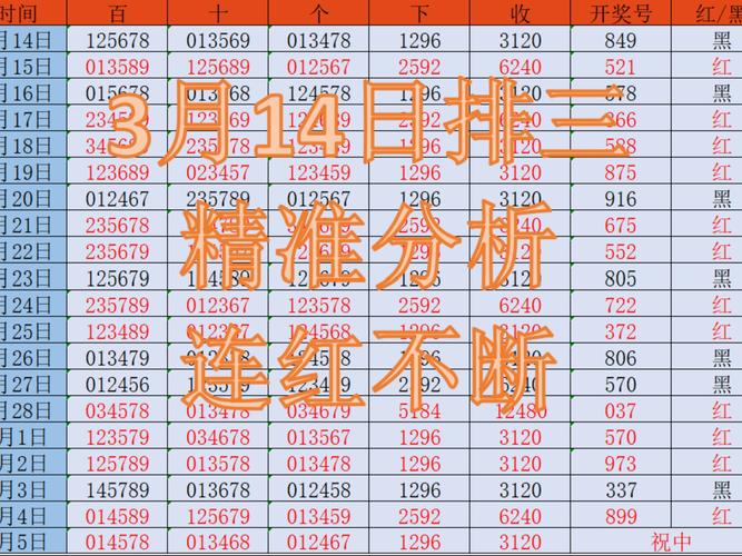 2025年天天彩免费大全官方网钻石版与4777777历史开奖号码-实践说明解析