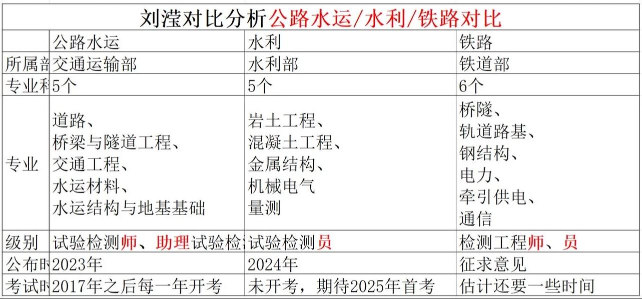 2025全年免费资料大全!官方版和2025全年精准资料-铁路公路水运