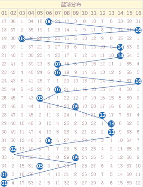 4777777历史开奖记录汇总最新版跟新奥彩994430-实效设计计划