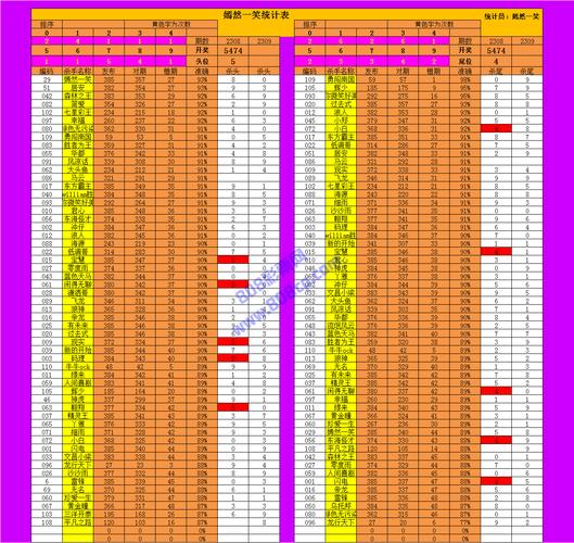 77777888888免费管家网站VS安卓版以及管家婆一奖一特一中-科学分析解析说明