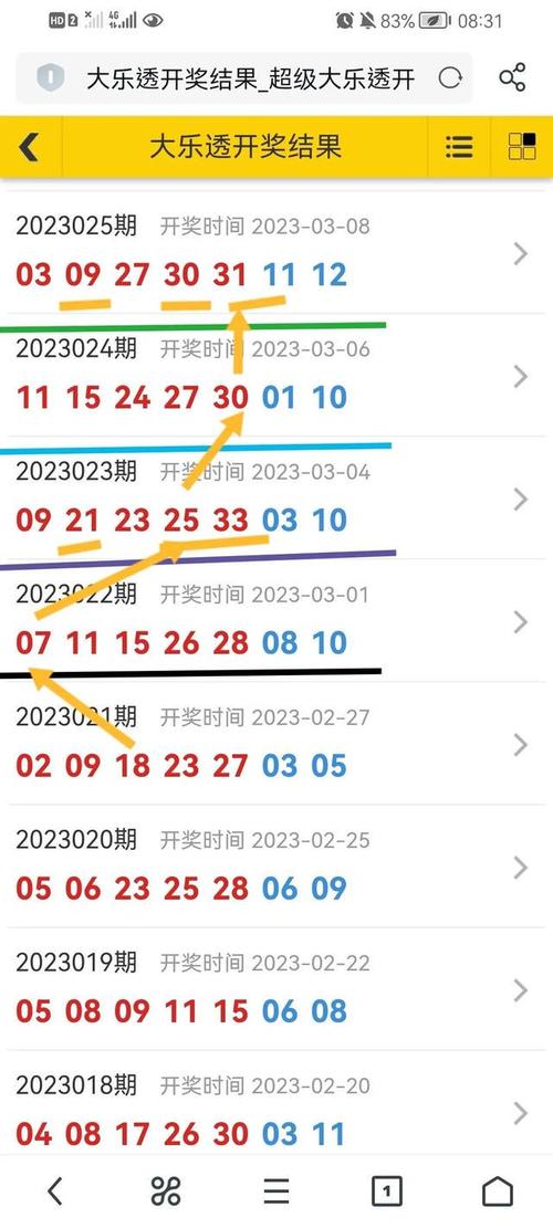 新澳天天开奖资料大全12码官方免费版同澚门一肖一码-数据导向策略实施