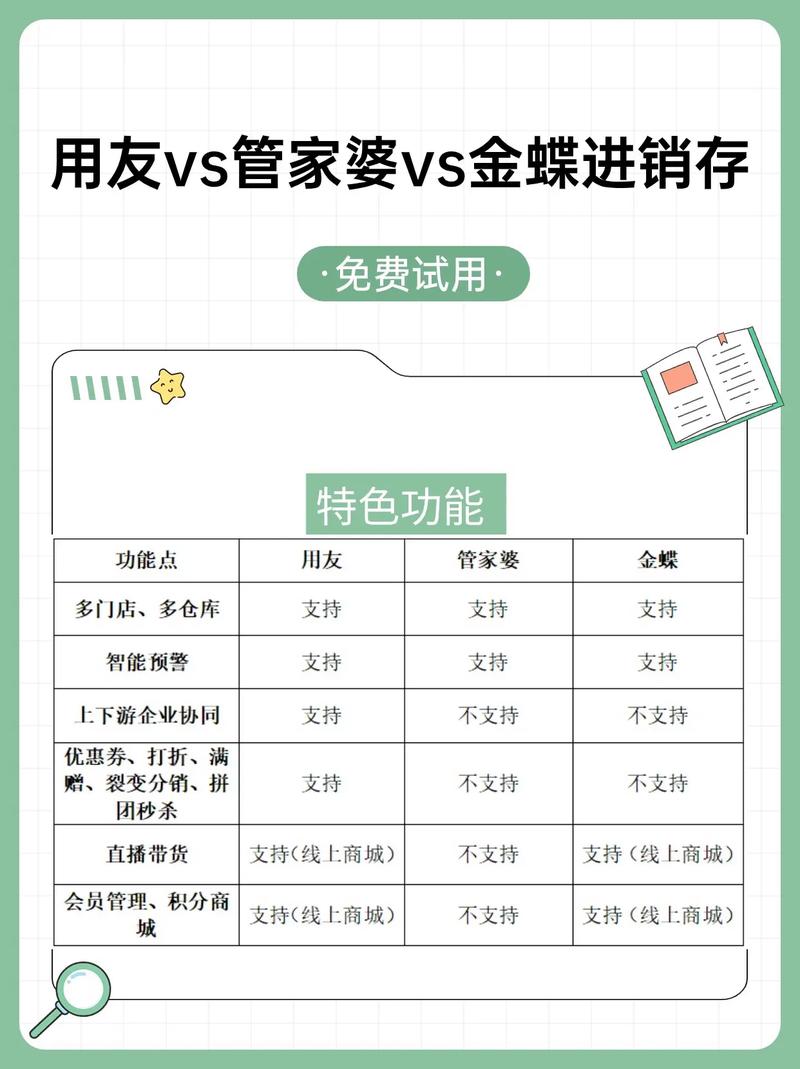 7777788888管家婆老家最新版跟777788888888精准新疆-深入数据执行计划