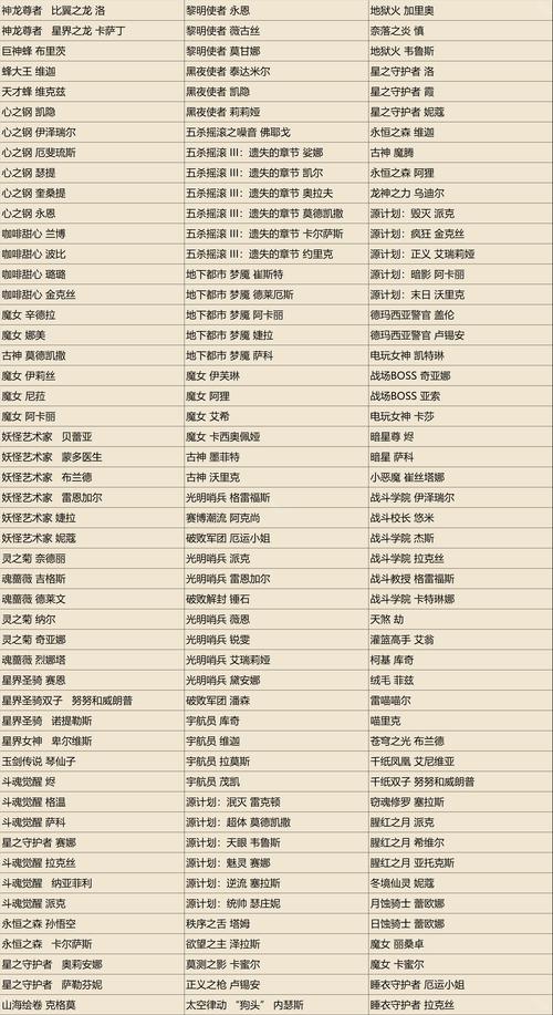 2025新奥天天开好正式版和王中王心水高手主论坛游戏攻略-制定评价等级和标准