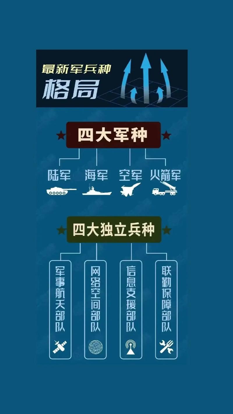 2025新门正版免费资本详解官方版和4777777现场直播结果今天最新-军兵种作战指挥