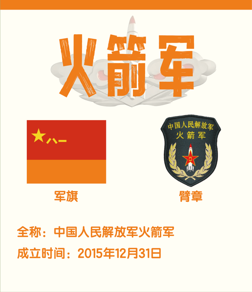 2025新门正版免费资本详解官方版和4777777现场直播结果今天最新-军兵种作战指挥