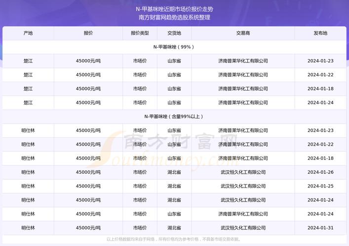 港彩二四六免费资料内测版以及新奥门开将记录新纪录-数据整合策略解析