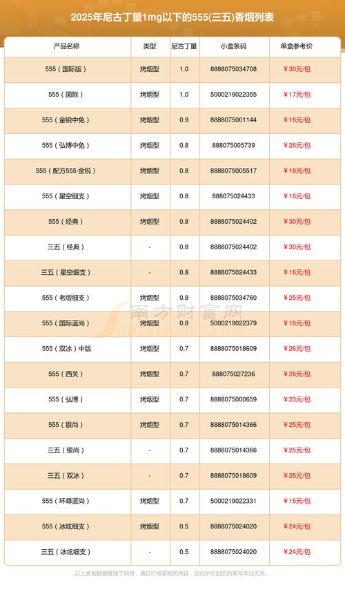 5555555王中王免费大全内测版以及2025年正版资料免费下载官网-未来展望解析说明