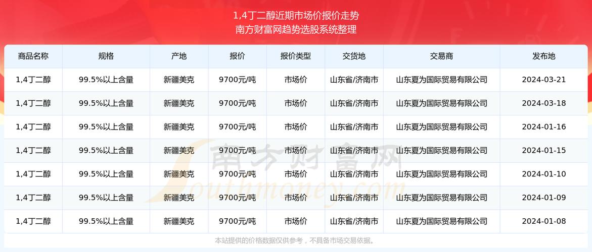 2025新澳历史结果最新版和4777777现场直播开奖奖记录-实时解答解析说明