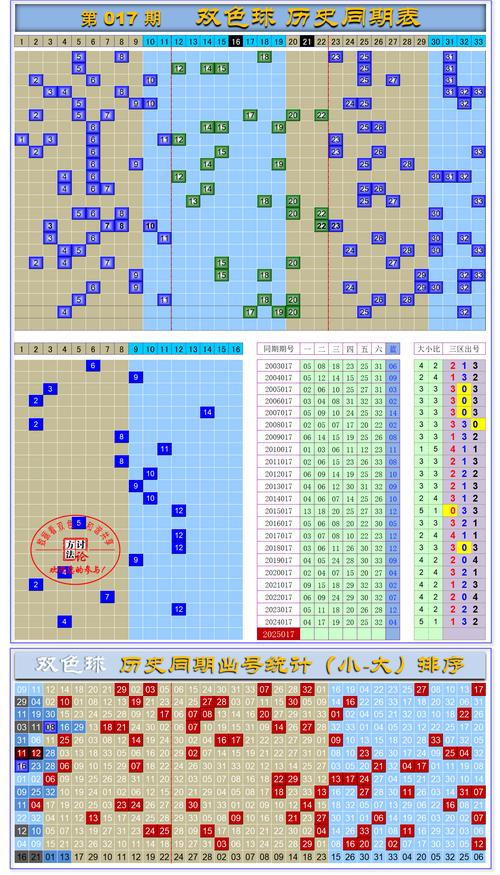 2025天天彩资料免费版官网正式版与4777777开奖结果开奖号码查询-权威说明解析