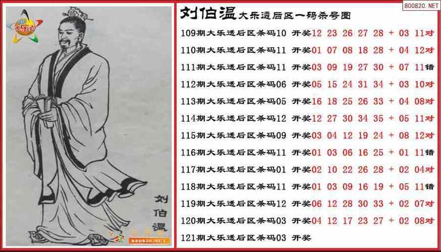 一码中平特免费公开安全无毒版与刘伯温黄大仙三肖谁预测得好-快速解答计划解析