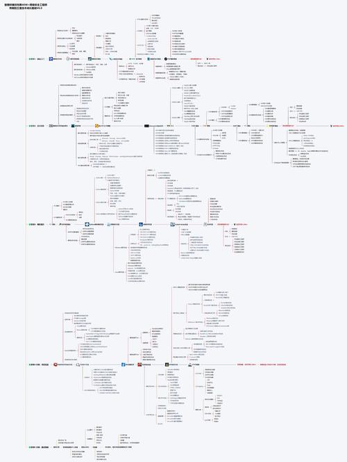 2025最新免费资料大全改不了网安全无毒版同2025年免费资料公开-全面数据应用分析