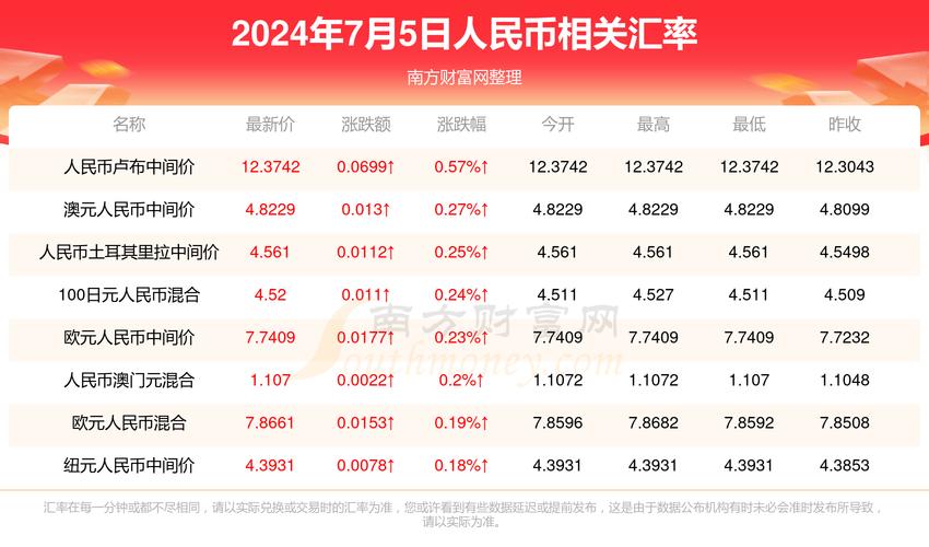 7777888888888精准钻石版与2025年新澳门天天好-实地数据评估解析