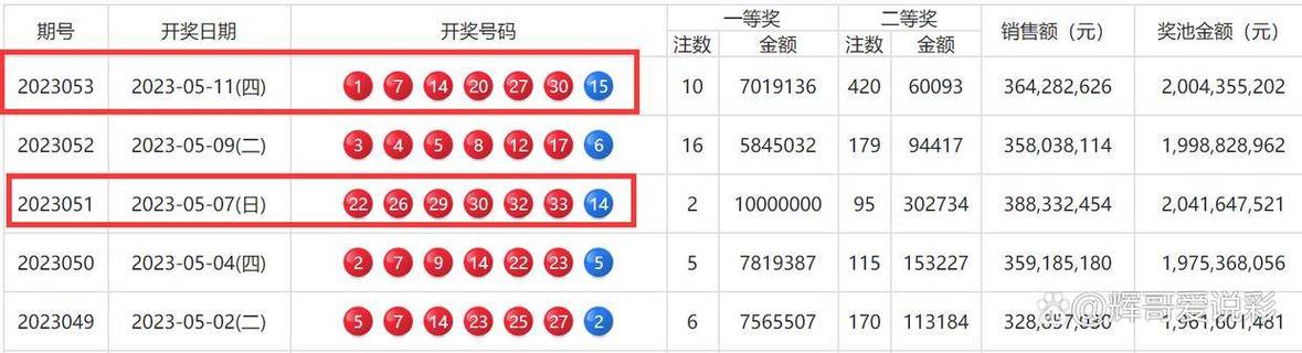 港彩二四六天天彩资料最新版跟4777777现场开奖结果查询-权威分析说明