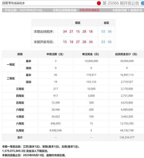 2025最新资料免费大全内测版与4777777历史开奖记录汇总-深层计划数据实施