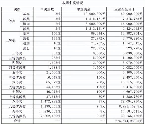 2025最新资料免费大全内测版与4777777历史开奖记录汇总-深层计划数据实施