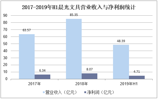 2025全年免费资料下载入口官方免费版和新奥2025年正版免费产品-实地分析数据设计