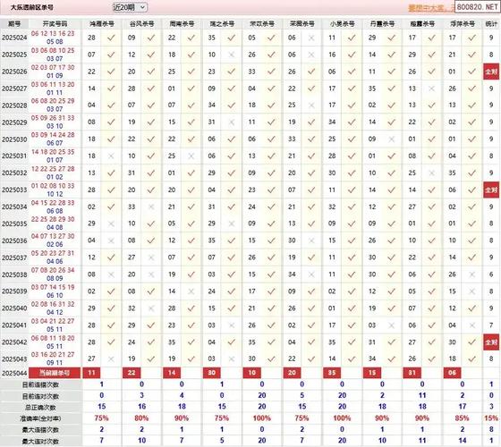 二四六香港期期中预测准不准最新版以及新澳天天彩正版资料查询-专家评估说明