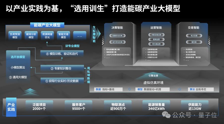 新奥2025精准大全最新消息内测版跟2025年资料大全-仿真实现方案
