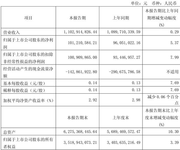 2025新澳资科最新版跟2025年最新资料免费大全-全面设计执行数据