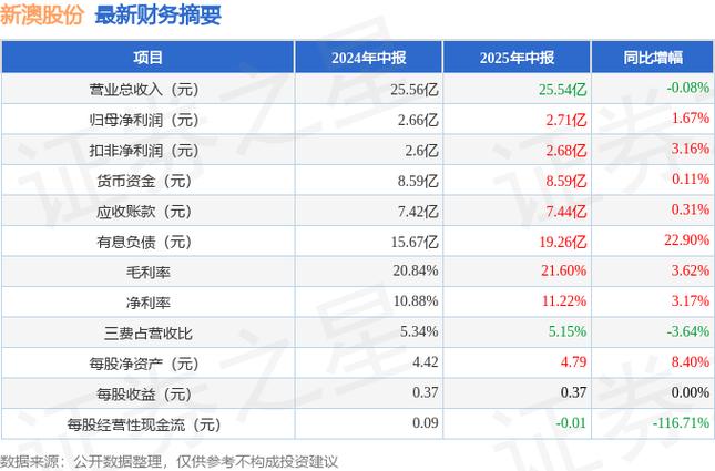 2025新澳资科最新版跟2025年最新资料免费大全-全面设计执行数据
