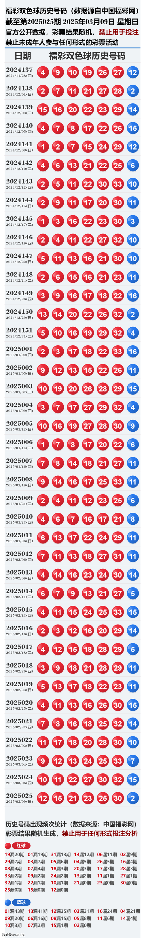 77788888精准免费4肖钻石版和2025今晚开奖结果开奖记录-决策资料解释落实
