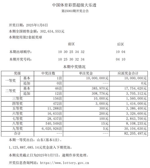 2025年正版资料免费最安卓版与2025新澳门天天开好彩大乐透开奖号码-实地数据验证实施