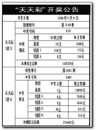 9点13分新澳内部料内购版还有天天彩澳门天天彩-仿真技术方案实现