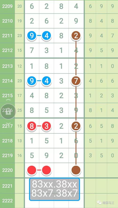 澳门一码一特中奖号码预测抢先版还有新澳一码一特中奖号码预测-确保问题解析