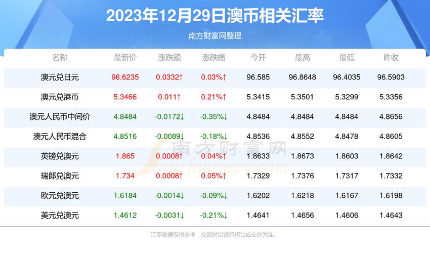 新澳2025資料免费大全安卓版还有4777777最新开奖结果-快速设计问题策略